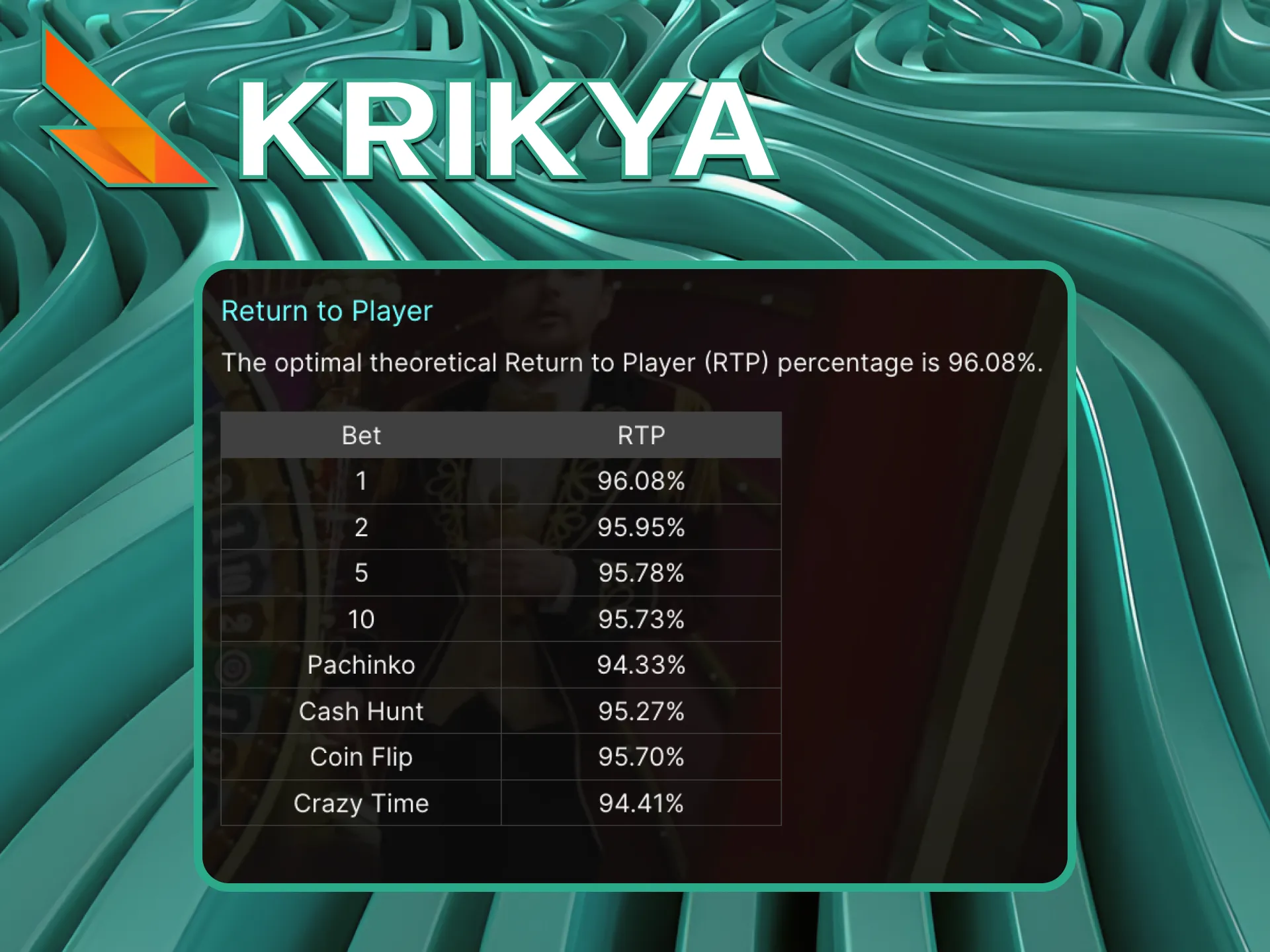 Detailed RTP and house edge breakdown for all Crazy Time betting options.